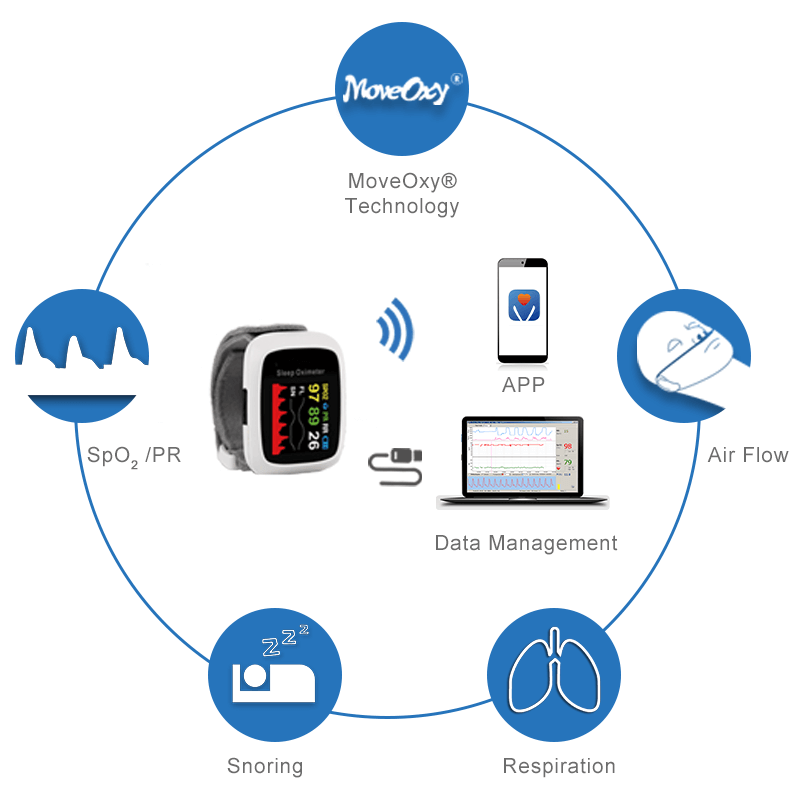 Lepu Wearable Sleep Screener Digital Wrist Pulse Oximeter AP-20 Measure Snoring Respiratory Rate for Adults Android iPhone with Bluetooth Connection