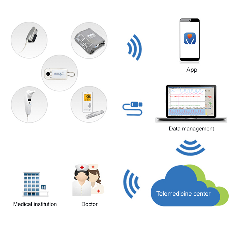 Lepu Portable All-in-one Vital Signs Monitor PC-303 Measure Blood Pressure Blood Sugar ECG SpO2 Pulse Rate Temperature with Bluetooth Connection